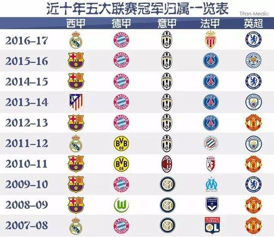 运动不仅仅